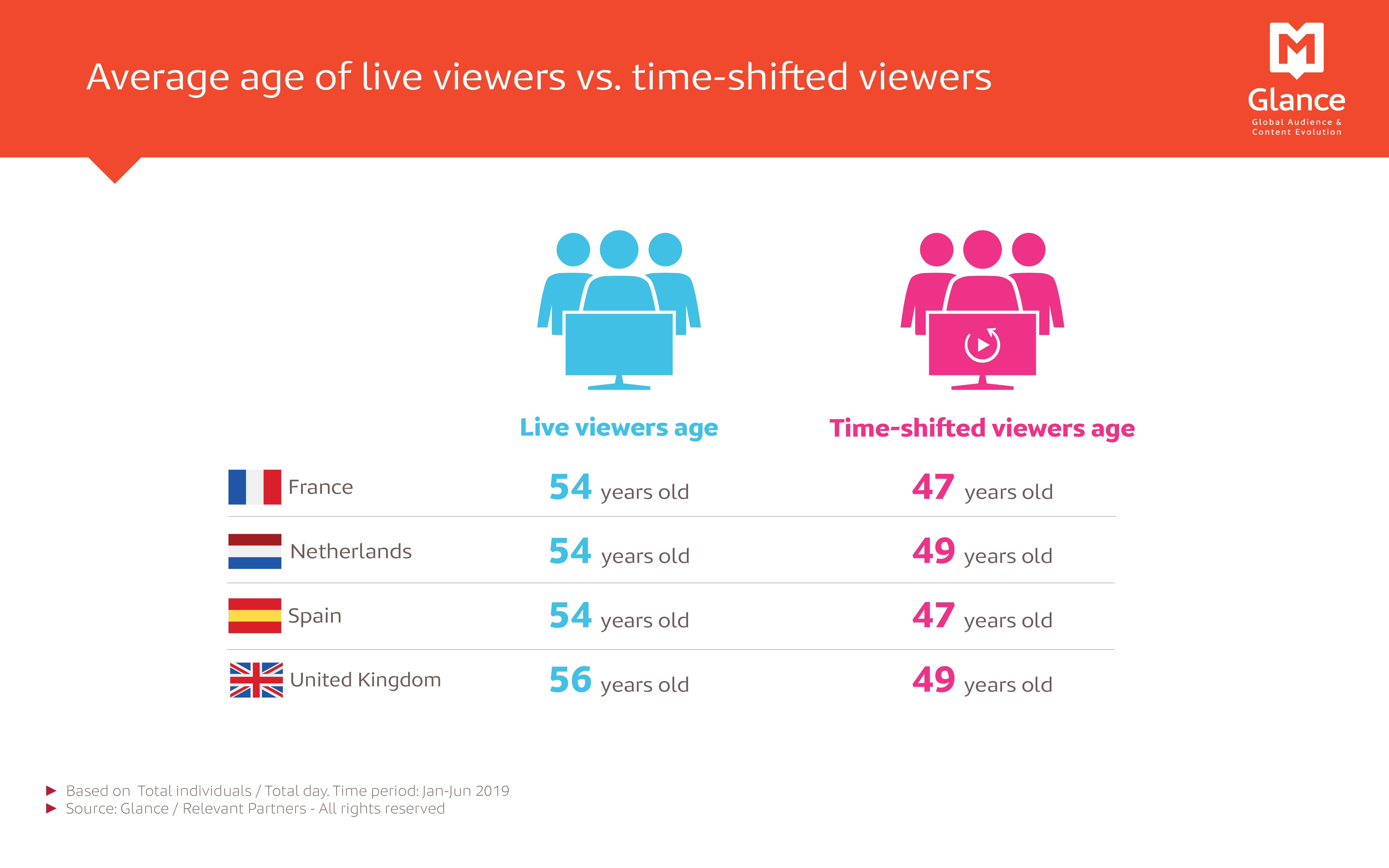 glance-is-time-shifted-viewing-only-dedicated-to-young-adults