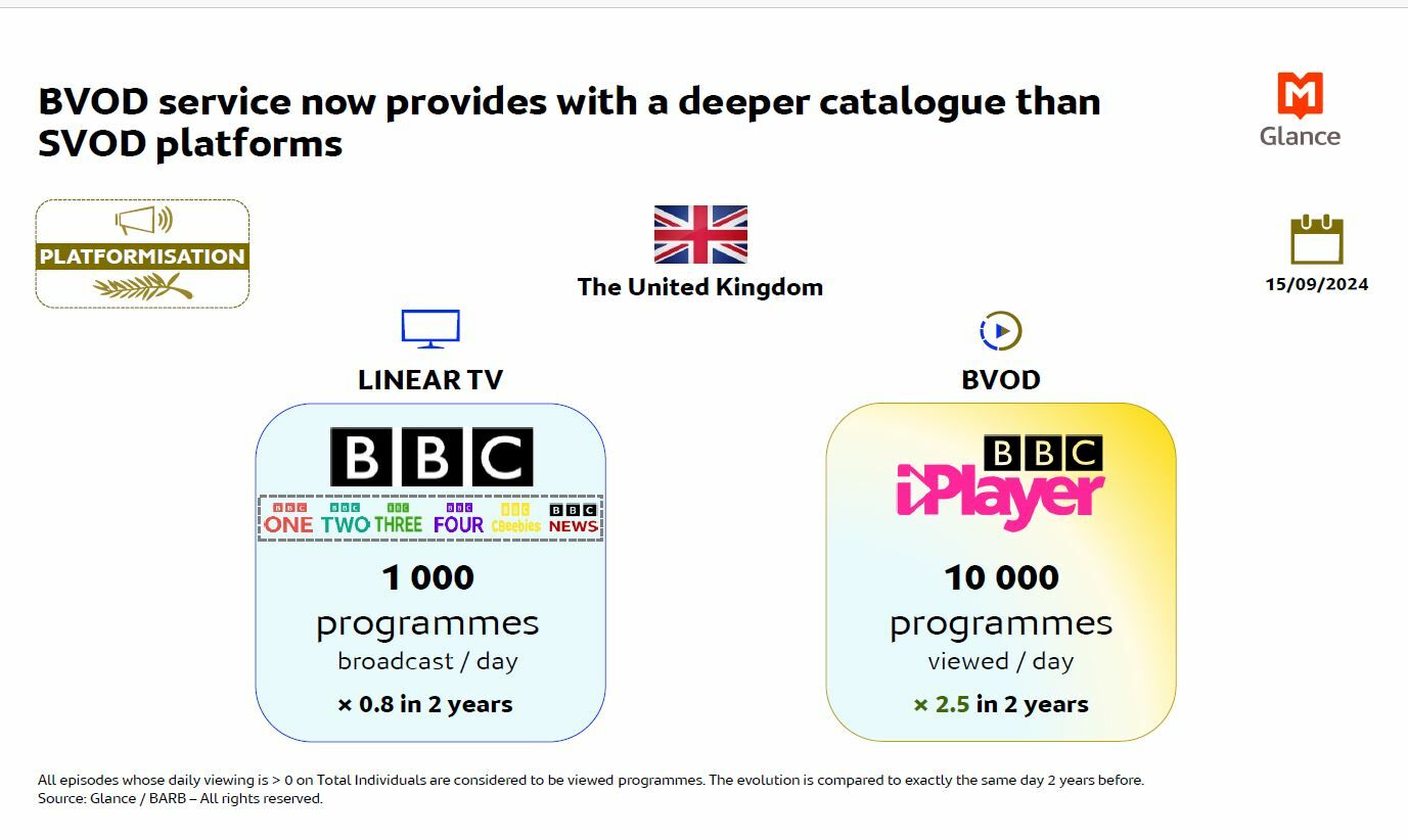 Unlocking Audience & Content Dynamics